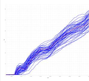 Изображение выглядит как диаграмма, линия, График

Содержимое, созданное искусственным интеллектом, может быть неверным.