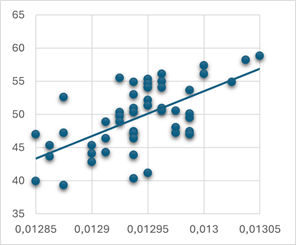 Изображение выглядит как снимок экрана, линия, текст, диаграмма

Содержимое, созданное искусственным интеллектом, может быть неверным.