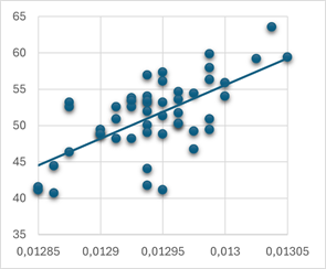 Изображение выглядит как снимок экрана, линия, текст, График

Содержимое, созданное искусственным интеллектом, может быть неверным.