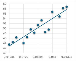 Изображение выглядит как текст, снимок экрана, линия, График

Содержимое, созданное искусственным интеллектом, может быть неверным.