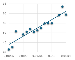 Изображение выглядит как линия, снимок экрана, График, диаграмма

Содержимое, созданное искусственным интеллектом, может быть неверным.
