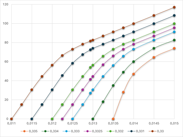 Изображение выглядит как линия, снимок экрана, График, диаграмма

Содержимое, созданное искусственным интеллектом, может быть неверным.