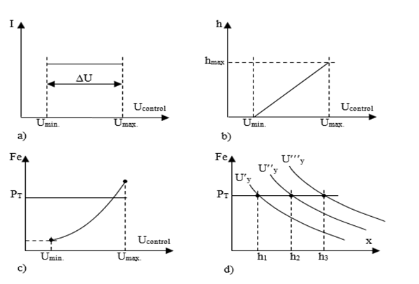 Изображение выглядит как диаграмма, линия, Технический чертеж, План

Автоматически созданное описание