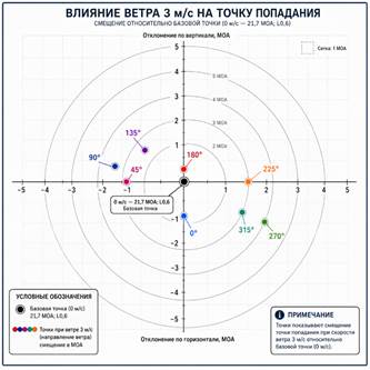 Изображение выглядит как текст, диаграмма, снимок экрана, круг

Содержимое, созданное искусственным интеллектом, может быть неверным.