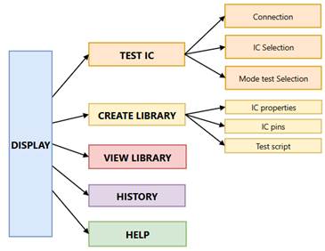 A diagram of a software development

AI-generated content may be incorrect.