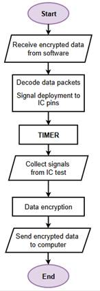 A diagram of a process

AI-generated content may be incorrect.