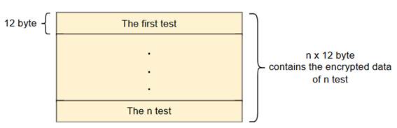 A diagram of a test

AI-generated content may be incorrect.