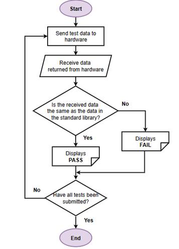 A diagram of a computer hardware system

AI-generated content may be incorrect.