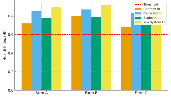 A graph of different colored bars

AI-generated content may be incorrect.