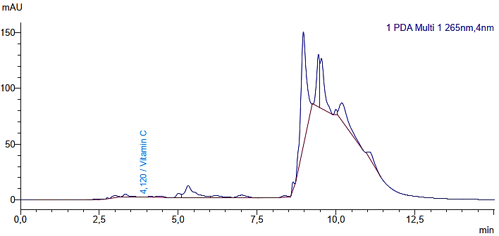 Figure 3. HPLC chromatogram of vitamin C in As-Gul