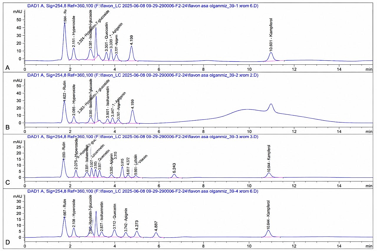 Figure 2. HPLC-DAD chromatographic profiles of flavonoids in different organs of A.campylorrhynchus: A — root; B — stems and leaves; C — seed; D — seed coat