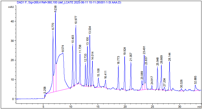 Figure 3. HPLC-DAD chromatogram of the reference amino acid mixture recorded at 269 nm