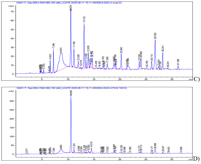 Figure 4. HPLC-DAD chromatographic profiles of free amino acids in different organs of A.campylorrhynchus recorded at 269 nm: A — root; B — stems and leaves; C — seed; D — seed coat