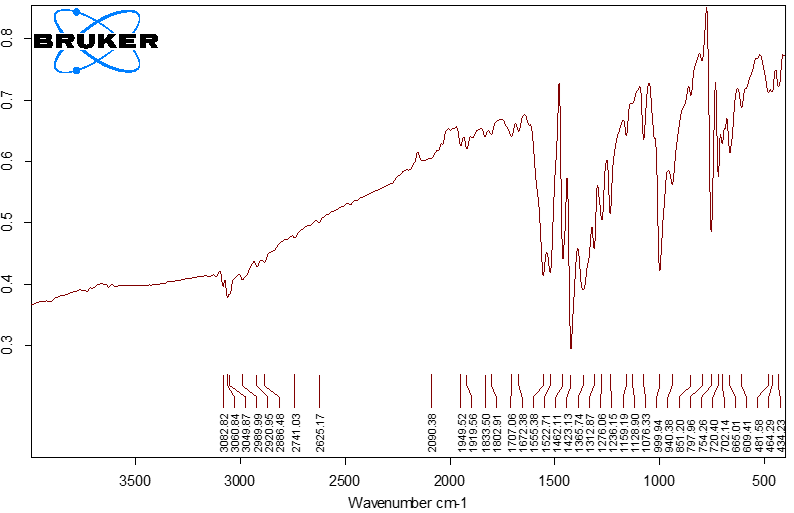 Figure 2. FT-IR spectrum of the [VO(acac)₂(MBT)] complex