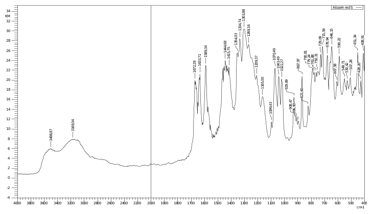 Figure 6. Infrared spectrum of Alizarin Red S