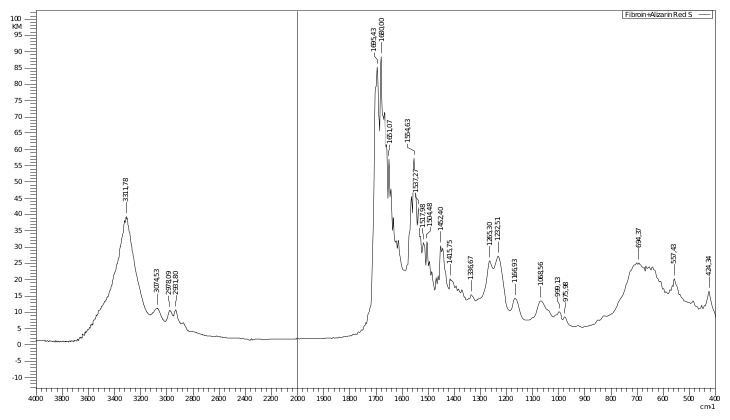 Figure 7. Infrared spectrum of Alizarin Red S immobilized on fibroin fiber