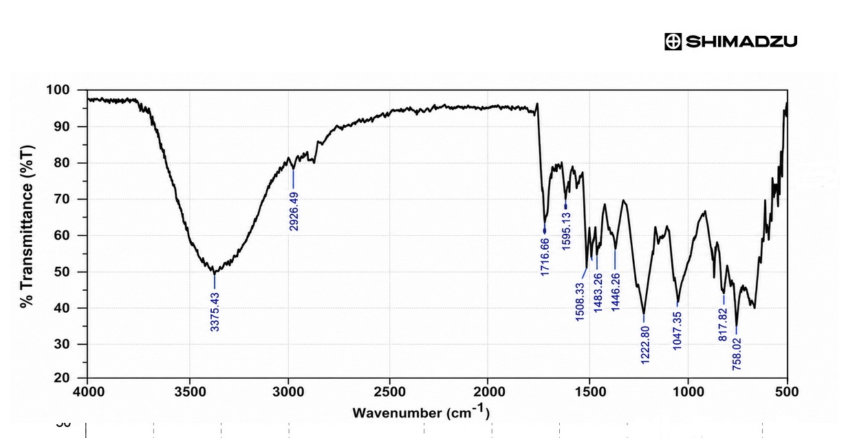 Figure 1. FTIR spectrum of the PMNSP resin modified at a molar ratio of 70:1
