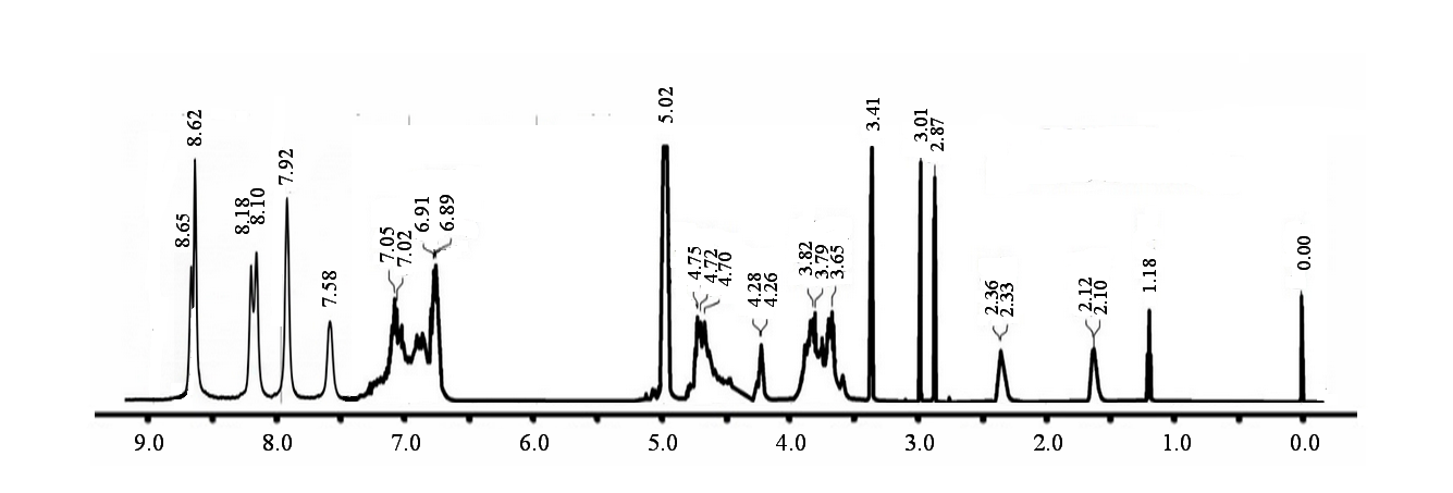 Figure 2. 1 H NMR spectra of the polyester resin synthesized from PMNS and PDAT at a molar ratio of 70:1.