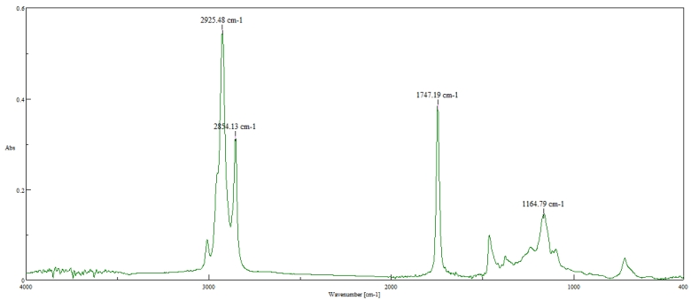 Figure 3. FTIR spectra of cottonseed oil