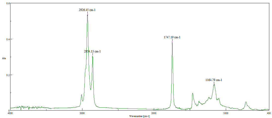 Figure 4. FTIR spectra of bleached cottonseed oil