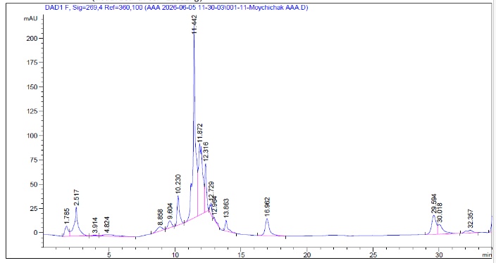 Figure 12. HPLC chromatogram of M. chamomilla for amino acids