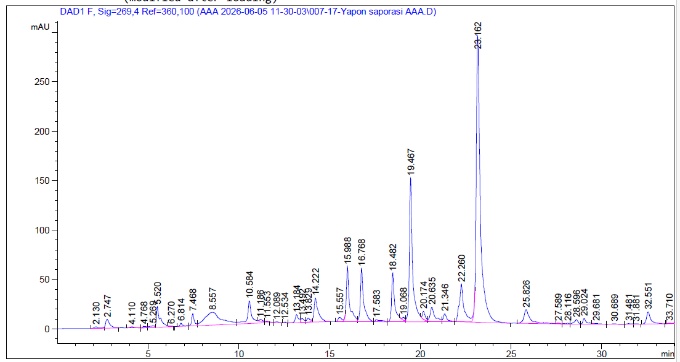 Figure 13. HPLC chromatogram of S. japonica for amino acids