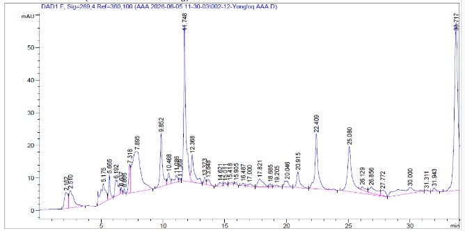 Figure 15. HPLC chromatogram of J. regia for amino acids