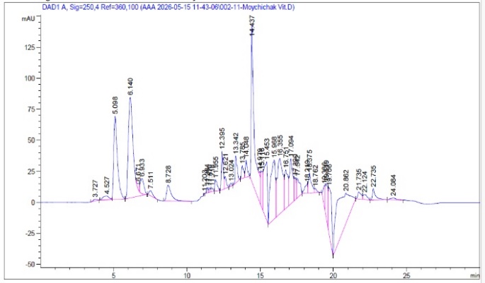 Figure 2. HPLC chromatogram of M. chamomilla for water-soluble vitamins