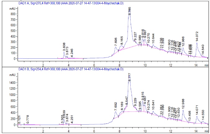 Figure 7. HPLC chromatograms of M. chamomilla for flavonoids and bioactive compounds