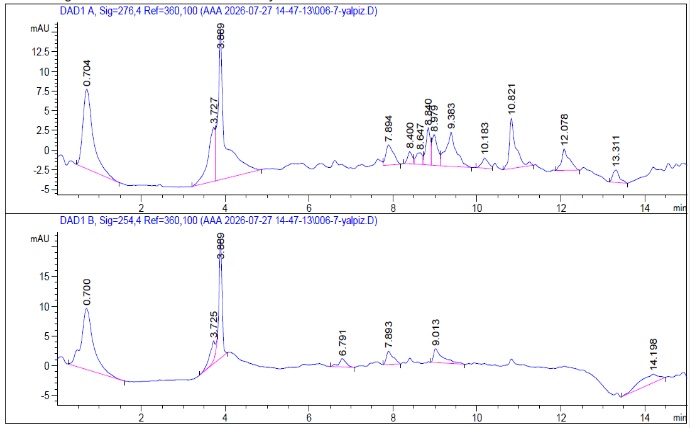 Figure 8. HPLC chromatograms of S. japonica for flavonoids and bioactive compounds
