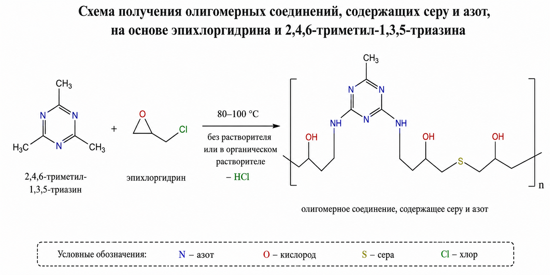 Рисунок 2. Схема получения