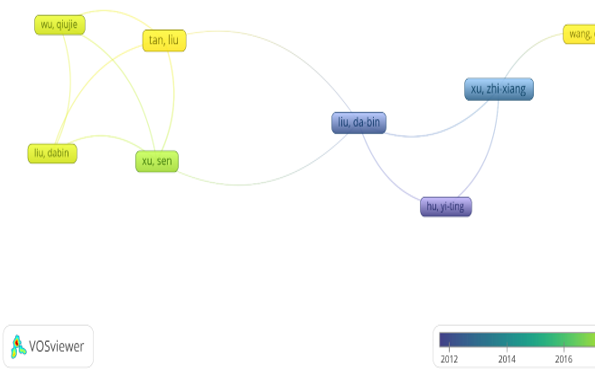 Figure 14. Keyword Evolution Network