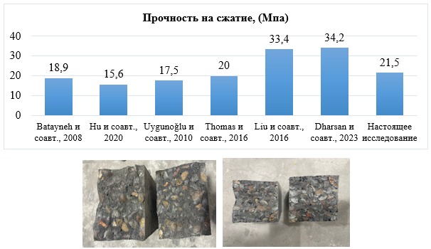 Рисунок 7. Поверхность сечения бетонного образца с добавлением резинового порошка