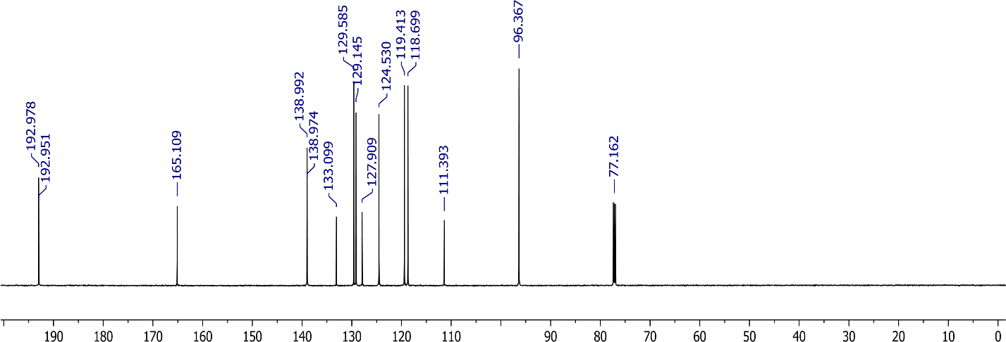 Рисунок 4. 13C-ЯМР-спектр комплекса NiL·NH3