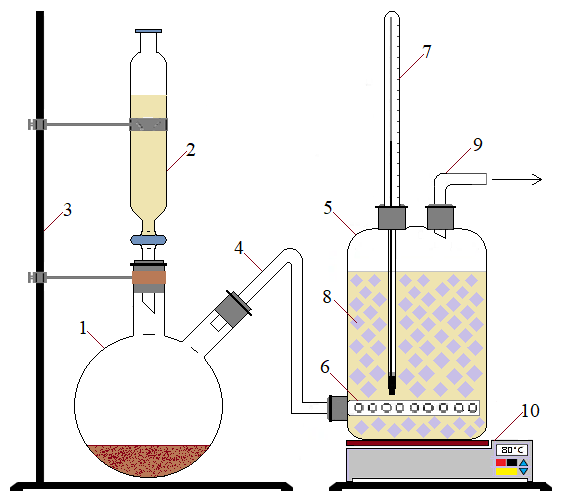 Figure 1. Laboratory setup for the preparation of a monochloro derivative of phthalic anhydride