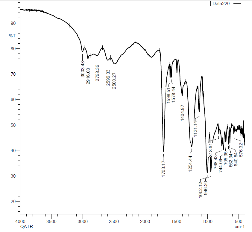 Figure 2. IR spectrum of 5-chloroisobenzofuran-1,3-dione