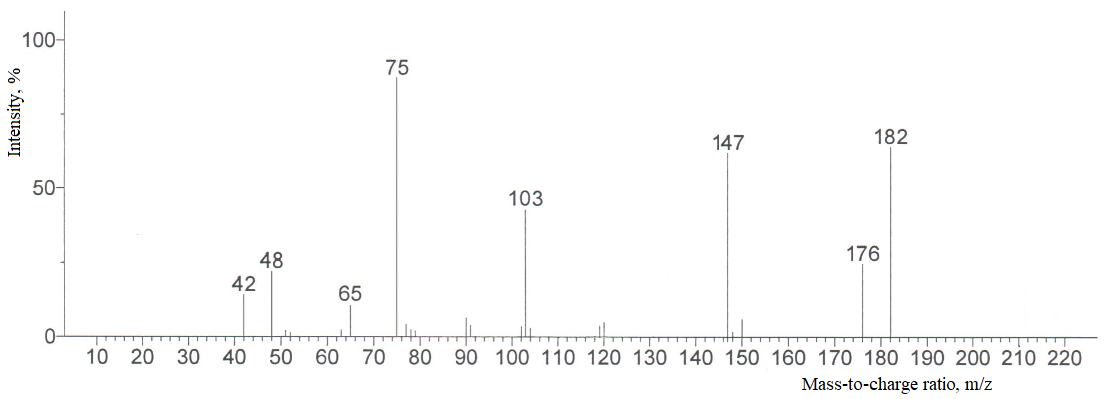 Figure 3. Chromatogram–mass spectrum of 5-chloroisobenzofuran-1,3-dione