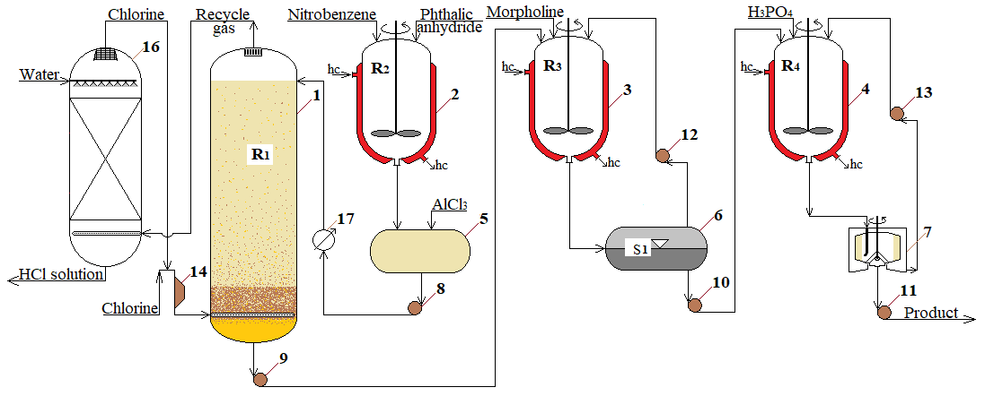 Figure 4. Principal process flow diagram for the production of the TAS inhibitor against salt-plug formation