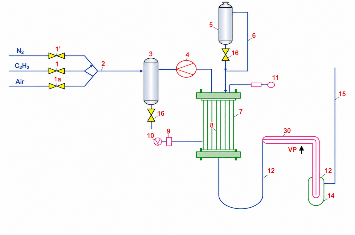 Figure 2. Scheme of acetaldehyde in the laboratory