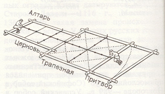 Рисунок 3. «Окладывание сруба»