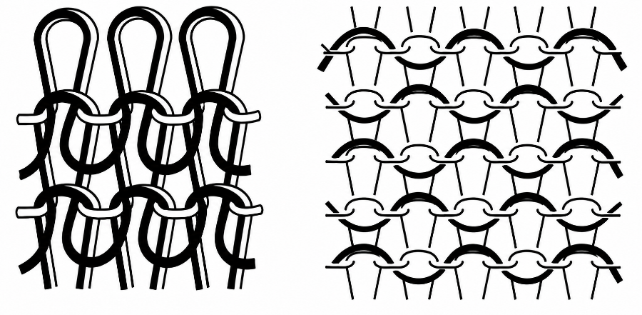 Figure 1. Loop structure and arrangement of loop elements in fleece knitted fabric